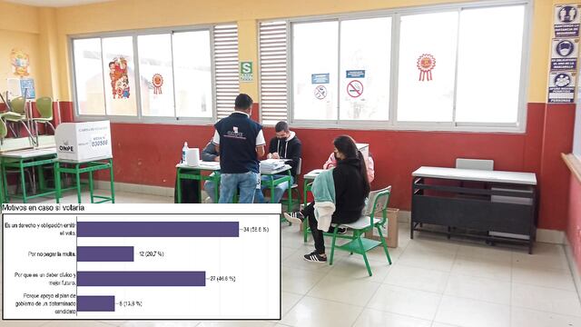 Lambayeque: Jóvenes electores esperan un mejor futuro