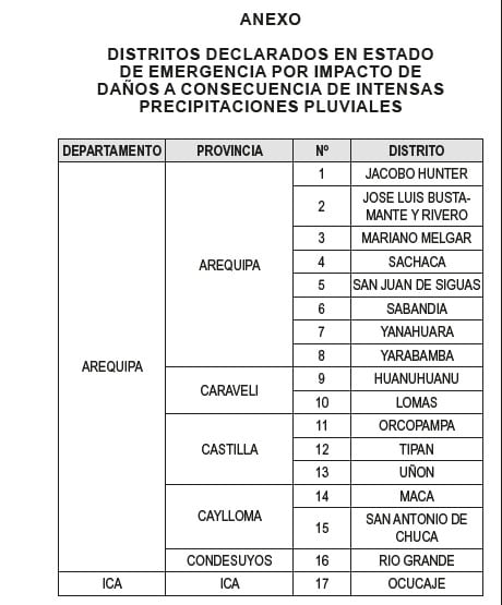 Declaratoria de emergencia por impacto de daños a consecuencia de las lluvias