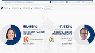 Segunda vuelta electoral: Keiko Fujimori supera a Roberto Sánchez en el distrito de Arequipa