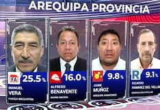 Boca de urna Datum: Manuel Vera lidera la alcaldía provincial de Arequipa con 25.5%