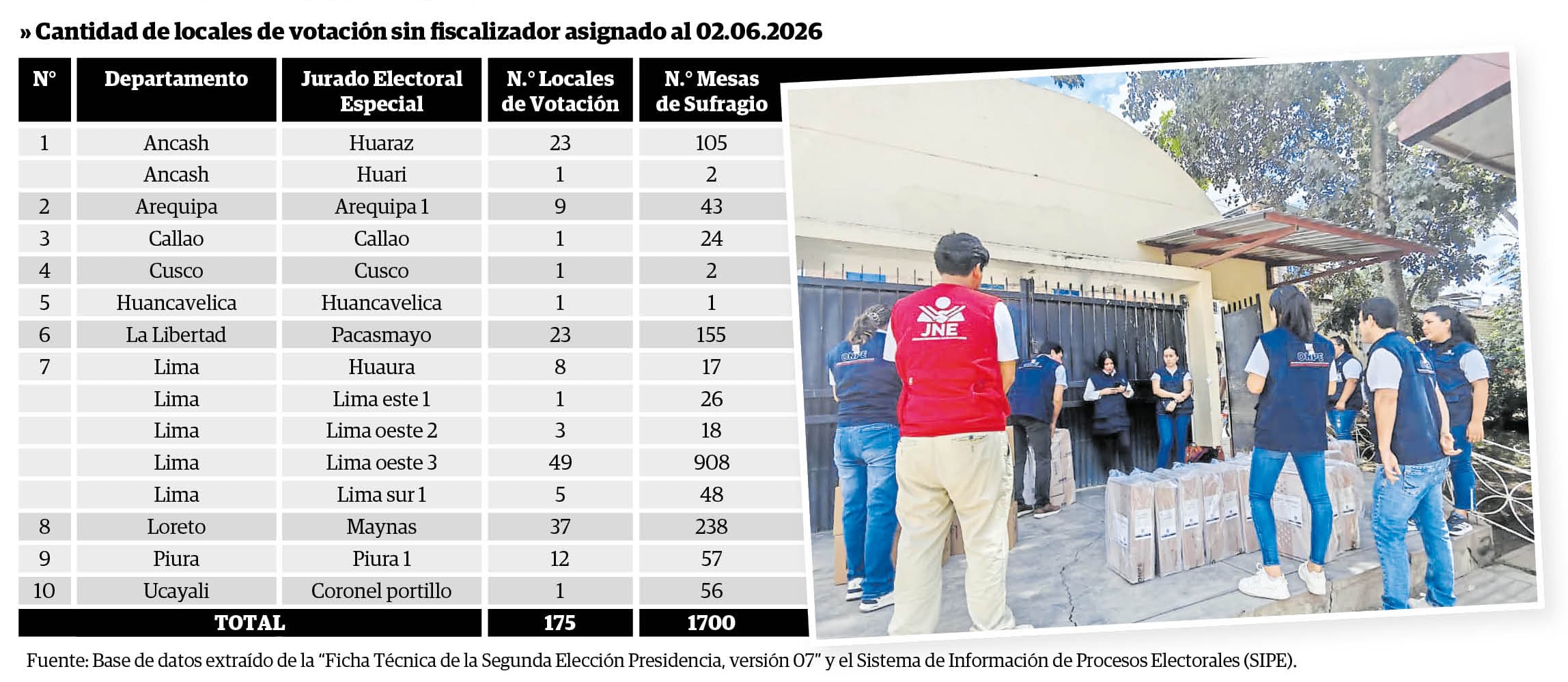 El Informe de Visita de Control de la Contraloría analizó información recogida del JNE entre el 28 de mayo y el 3 de junio. (Melissa Icochea/GEC).