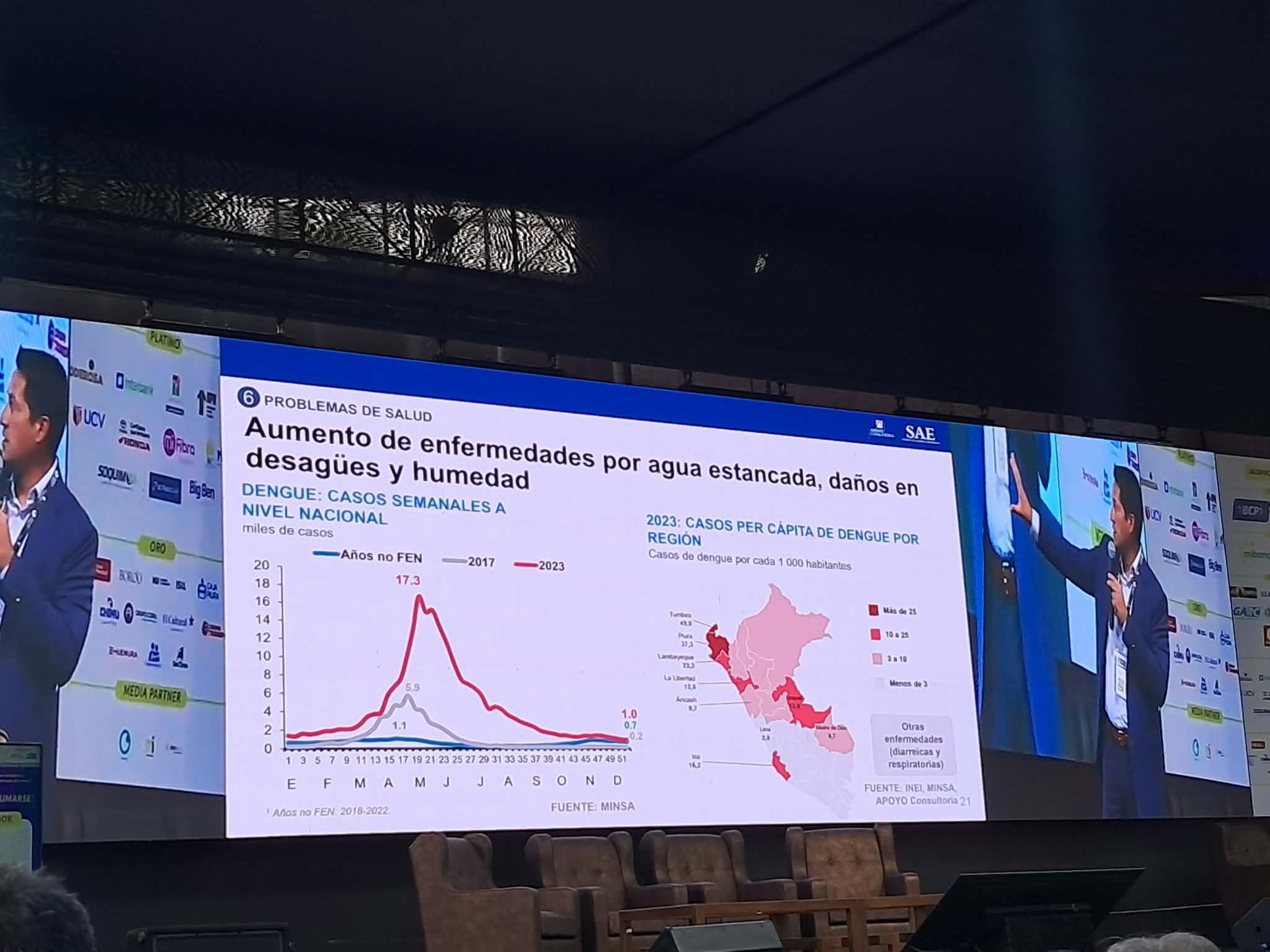 El 80% de empresas ya toma medidas de prevención ante El Niño (VIDEO)