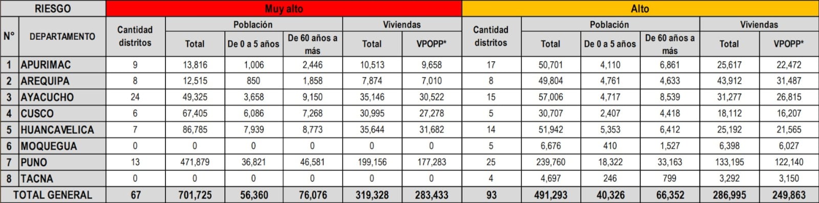 Elaborado por Cenepred