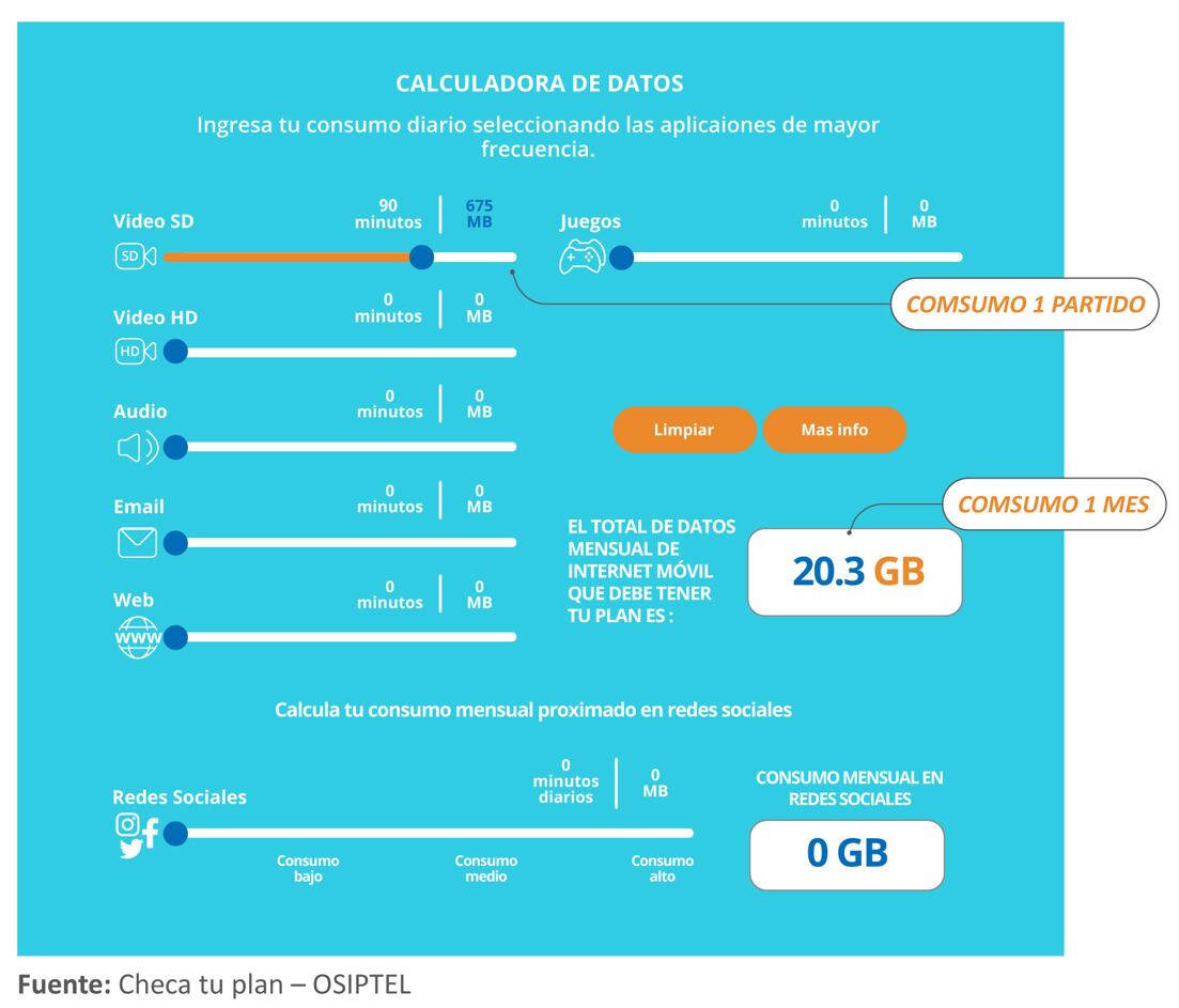 Osiptel: consumo de megas
