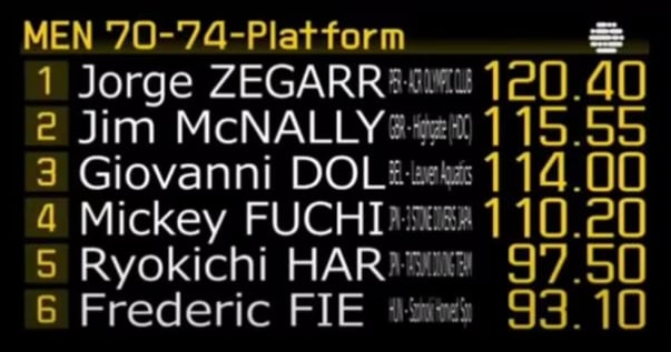 Jorge Zegarra gana el oro en Mundial de Natación en Japón