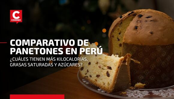 ¿Cuáles son los panetones con más kilocalorías según Indecopi?