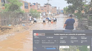 La Libertad: 264 quebradas en riesgo de activarse