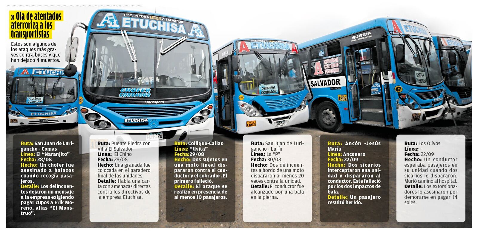 Estos son los atentados contra buses en las últimas semanas. (Infografía: Diario Correo)
