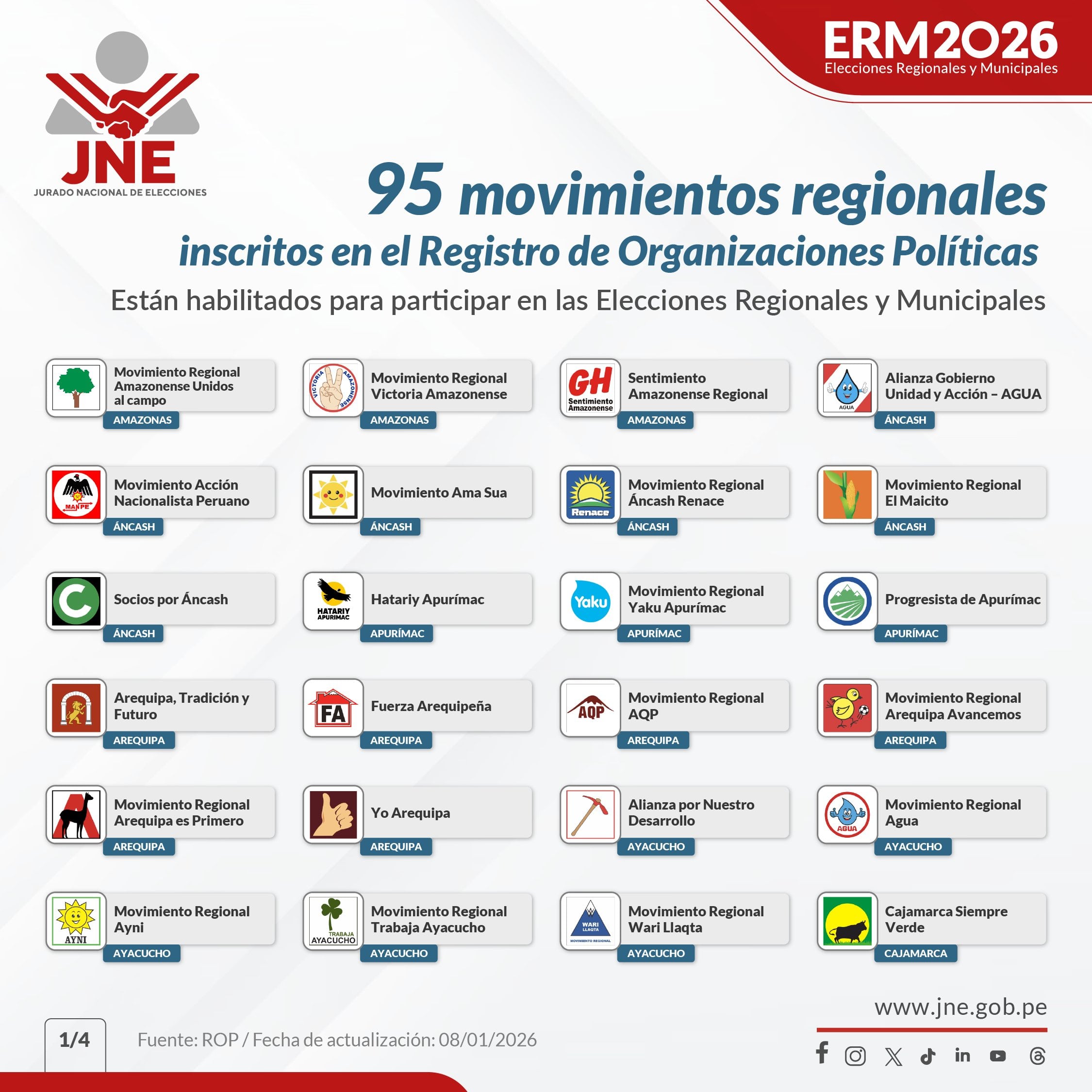 95 Movimientos regionales. Foto: JNE.