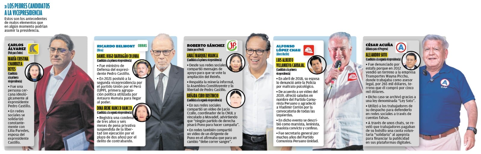 Estos son los antecedentes de candidatos a la vicepresidencia con cuestionamientos. (Infografía: Diario Correo)