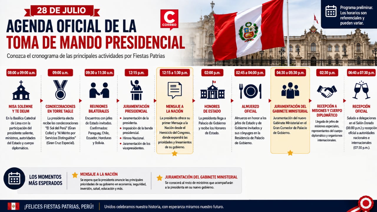 Infografía elaborada con OpenAi/ChatGPT| Diario Correo