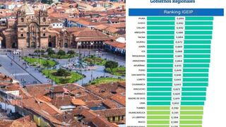 Cusco ocupa el segundo lugar en inversiones a nivel nacional