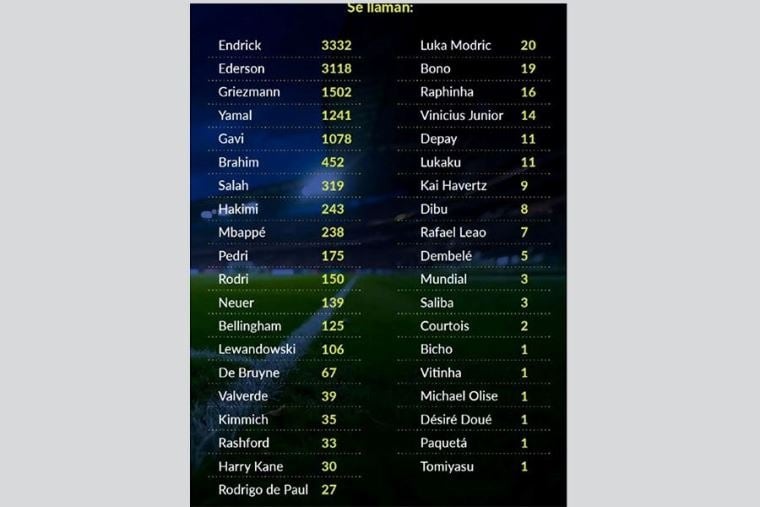 Peruanos con nombres de jugadores del Mundial 2026.