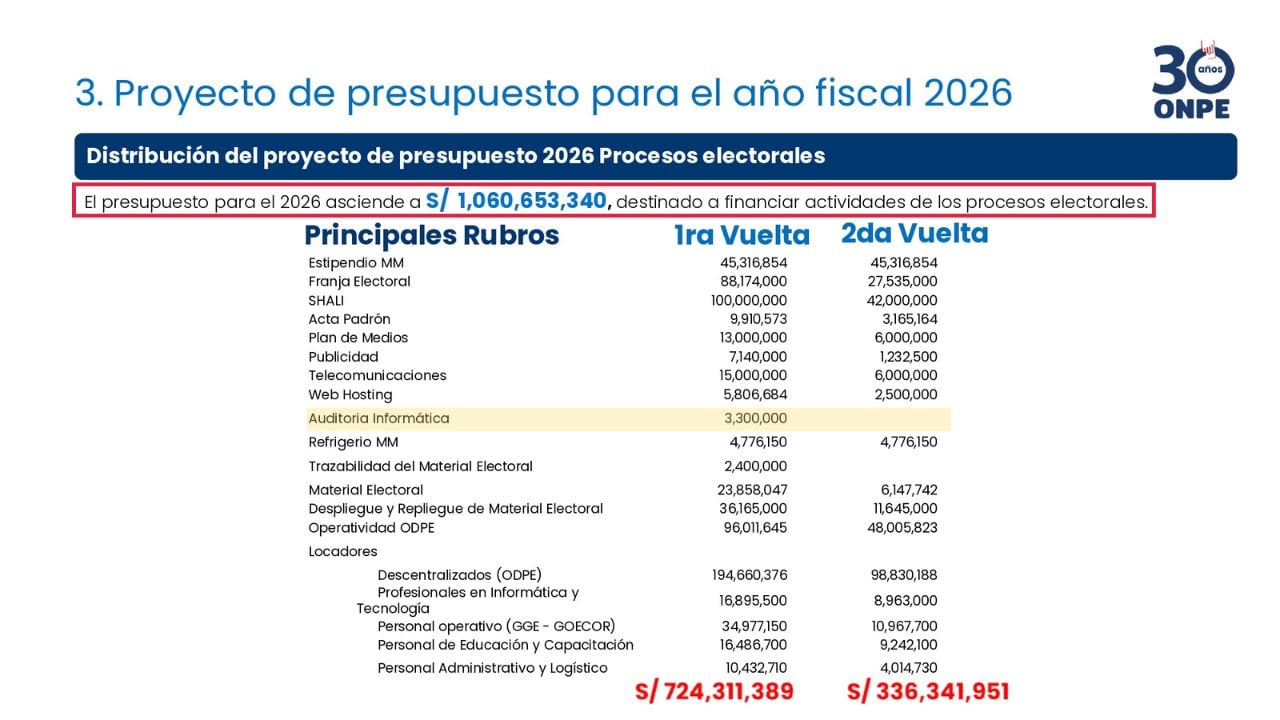 Diapositiva de la Sustentación del Presupuesto 2026 para la Comisión de Presupuesto y Cuenta General de la República, el 17 de septiembre de 2025.