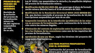 Gobierno está cediendo mucho ante informales