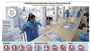 Más de 500 centros de salud en Junín permanecerán en alerta verde por fiestas de fin de año