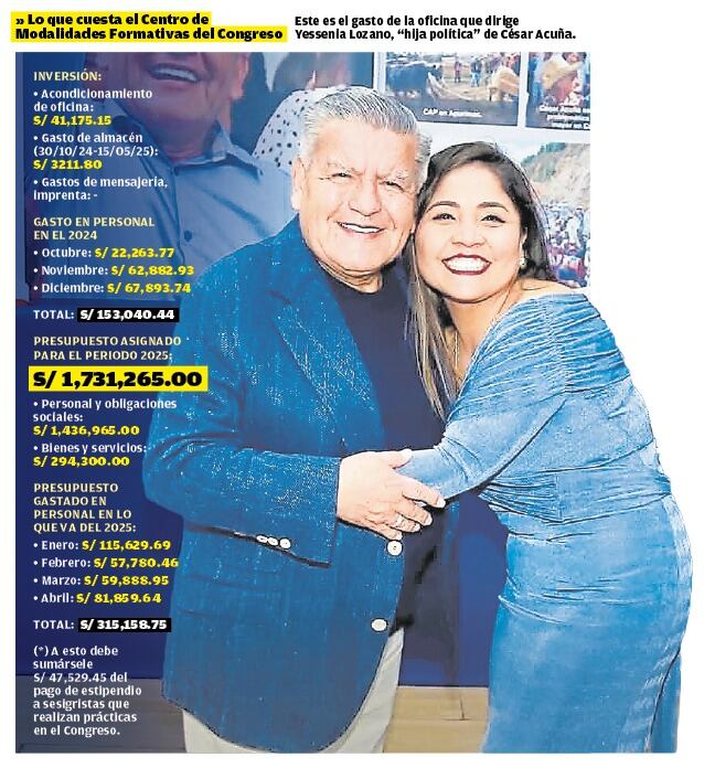 Estos son los gastos de la oficina que encabeza la "hija política" de César Acuña. (Infografía: Diario Correo)