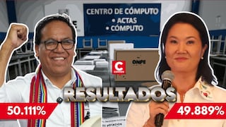 ONPE al 96.572%: Roberto Sánchez se mantiene en el primer lugar con 50.111% sobre Keiko Fujimori con 49.889%