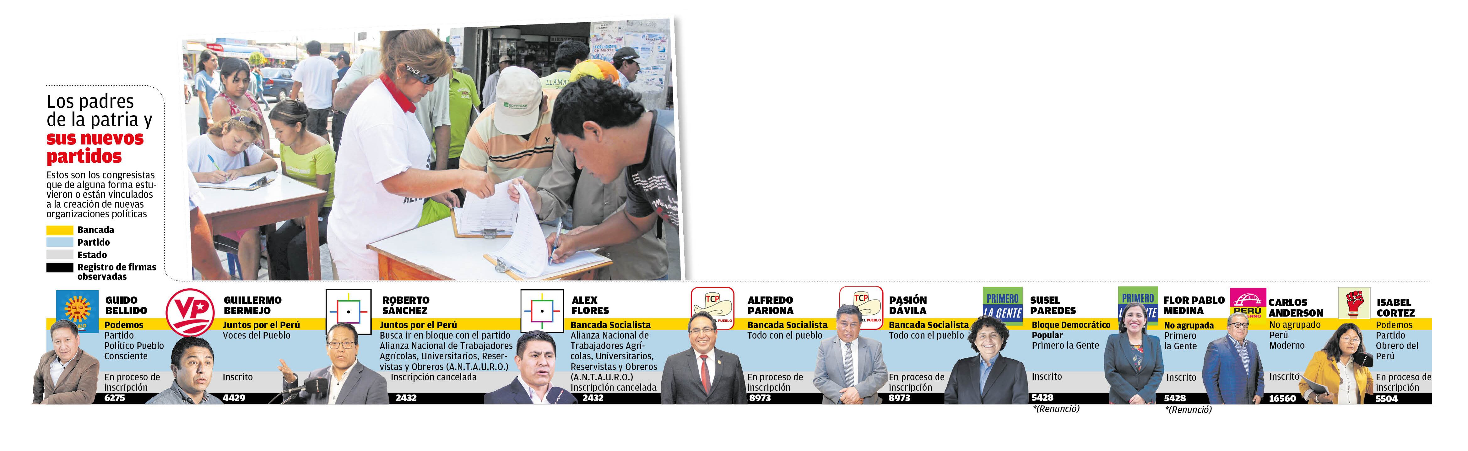 Estos son los 10 congresistas con partidos vinculados a observaciones en sus firmas. (Infografía: Diario Correo)