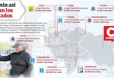 ERM 2026: cuatro fuerzas políticas se reparten las nueve provincias en Junín