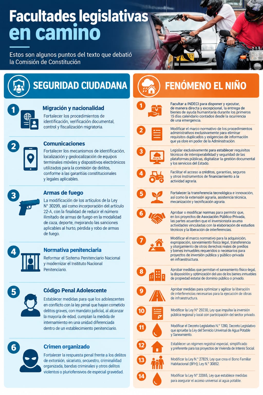 Estas son las facultades del texto que aprobó y debatió la Comisión de Constitución. (Infografía: Diario Correo)