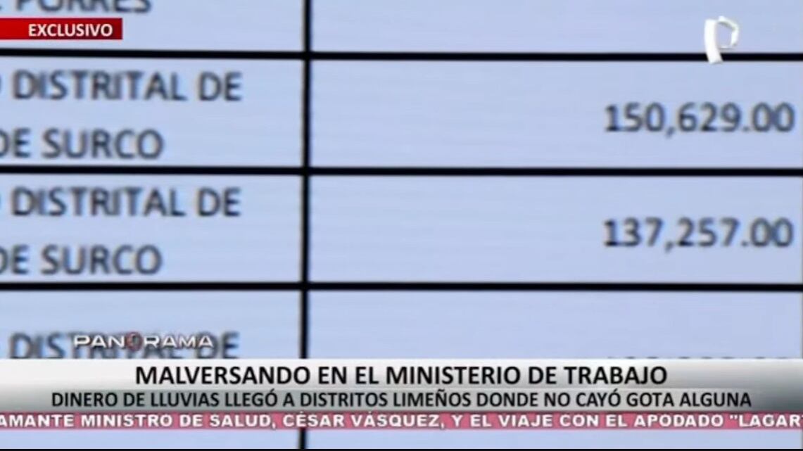 Presunta malversación de fondos en el Ministerio de Trabajo. (Foto: Panorama)