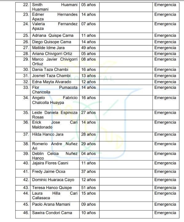 Relación de heridos (FOTO: GRA)