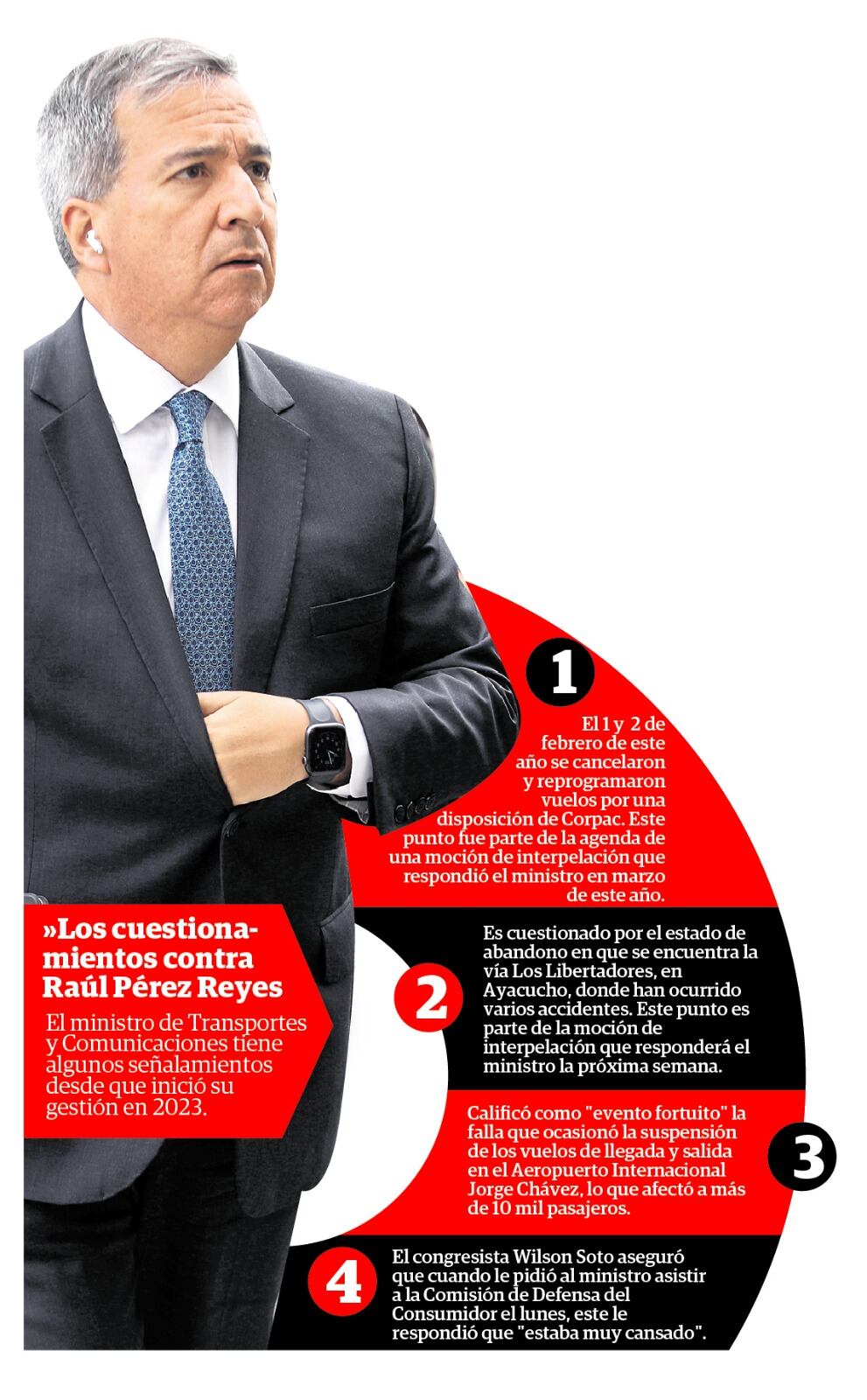 Estos son algunos antecedentes de la gestión que tiene el minitro Raúl Pérez Reyes. (Infografía: Diario Correo)