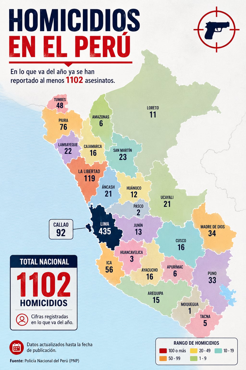 Este es el número de homicidios en el Perú. (Infografía: Diario Correo)