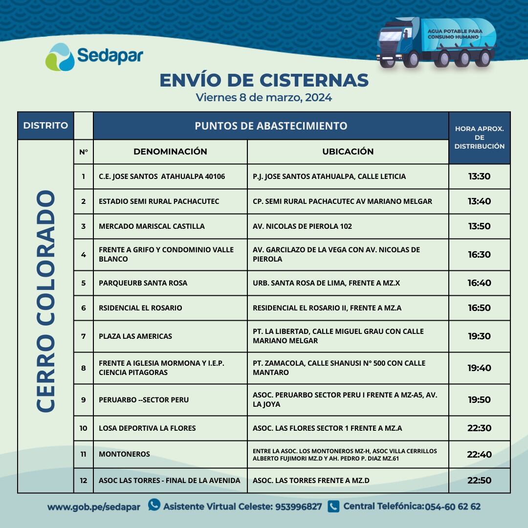 Envio de cisternas por falta de agua. (Foto: Sedapar)