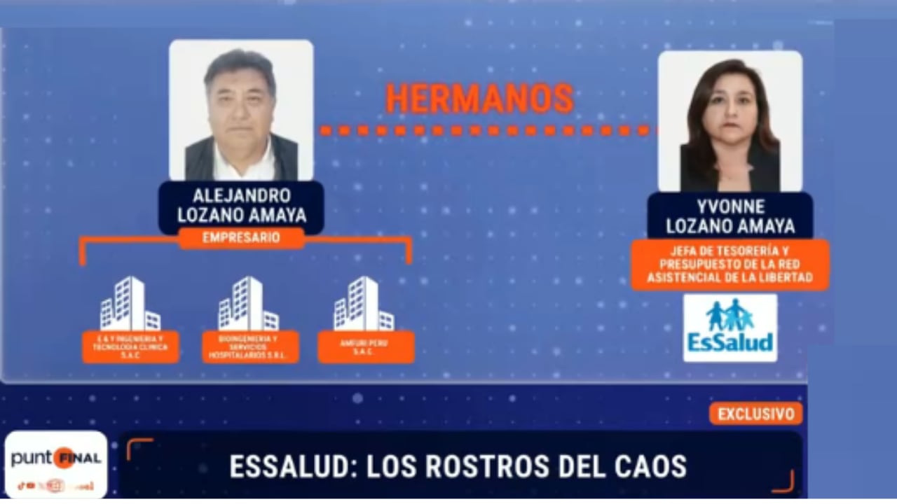 Contraloría confirma sobrecosto millonario en compras de medicinas en EsSalud. (Foto: Captura Punto Final)