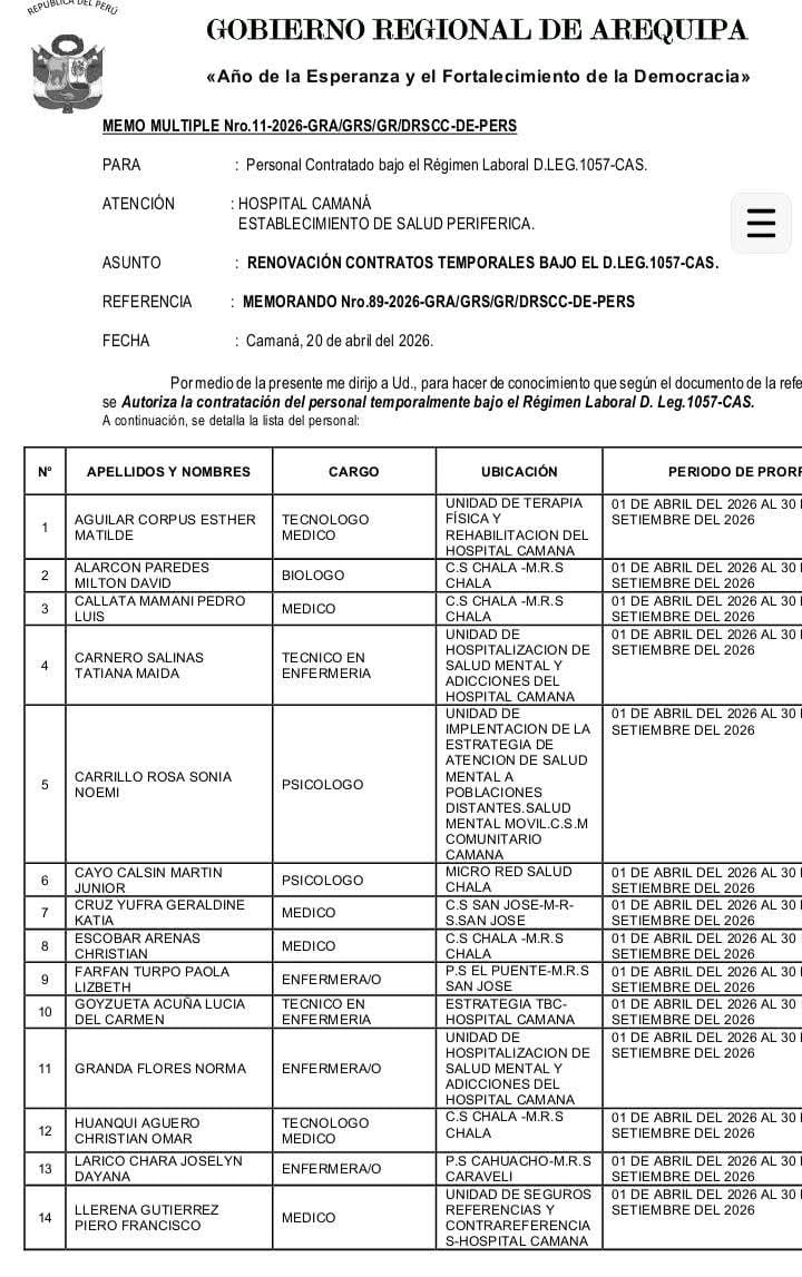 contratos cuestionados en la Red de Salud Camaná-Caravelí.