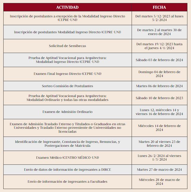 Cronograma oficial de actividades para el proceso de admisión 2024-I.