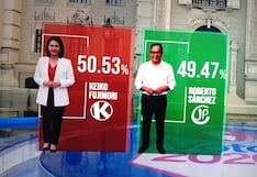 En Tacna Sánchez obtuvo 69% de los votos y Keiko Fujimori el 30%
