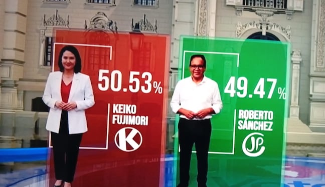 A nivel nacional lideresa de Fuerza Popular encabeza el voto. (Foto: Captura de video América TV)