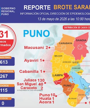 Región Puno reporta 231 casos de sarampión