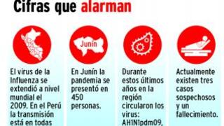 Junín en alerta epidemiológica por influenza AH1N1