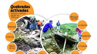 Huaico en Chosica pone en peligro llegada de 50 mil turistas a Junín (VIDEO)