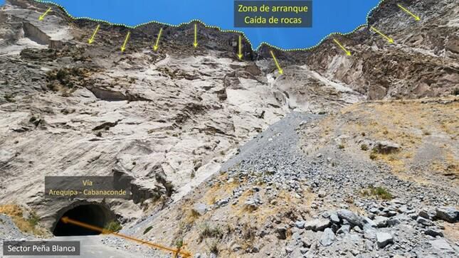 Piden a las autoridades mitigar los efectos de los derrumbes. (Foto: Ingemmet)