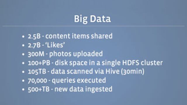 Facebook procesa más de 500 Terabytes diarios