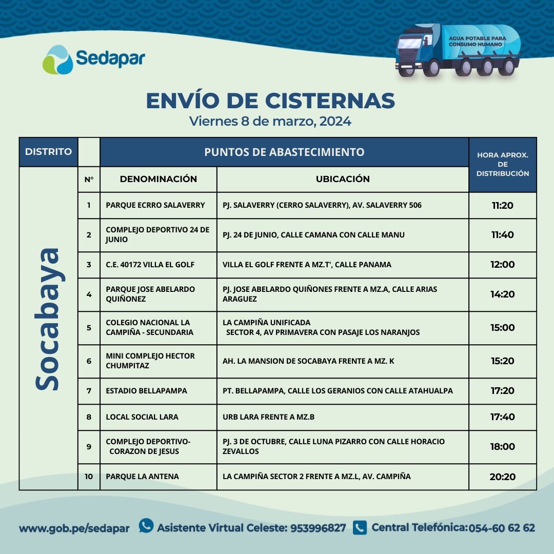 Envio de cisternas por falta de agua. (Foto: Sedapar)