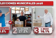Resultados de ONPE al 26.143 %: Renovación Popular lidera en la región Lima