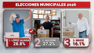 Resultados de ONPE al 26.143 %: Renovación Popular lidera en la región Lima