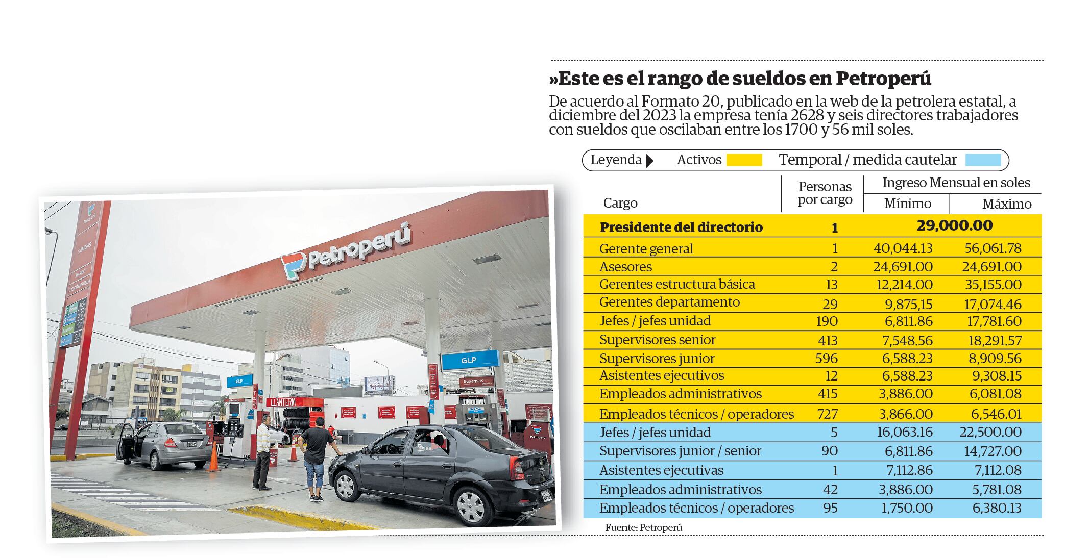 Esta es la escala de remuneraciones que se paga en la petrolera estatal.