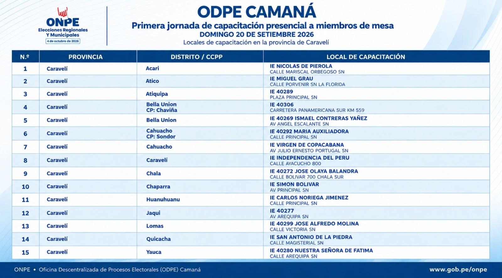 Locales habilitados en Caravelí para la capacitación a miembros de mesa. Foto: ODPE Camaná.