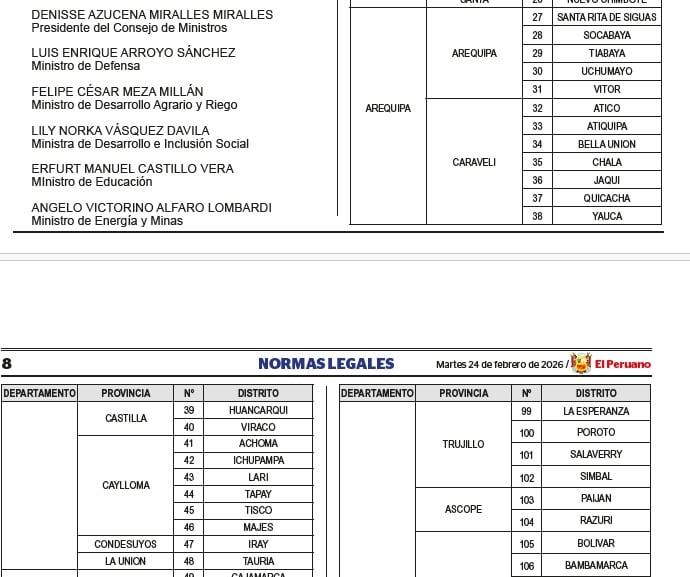 Declaratoria de emergencia por peligro inminente ante las lluvias