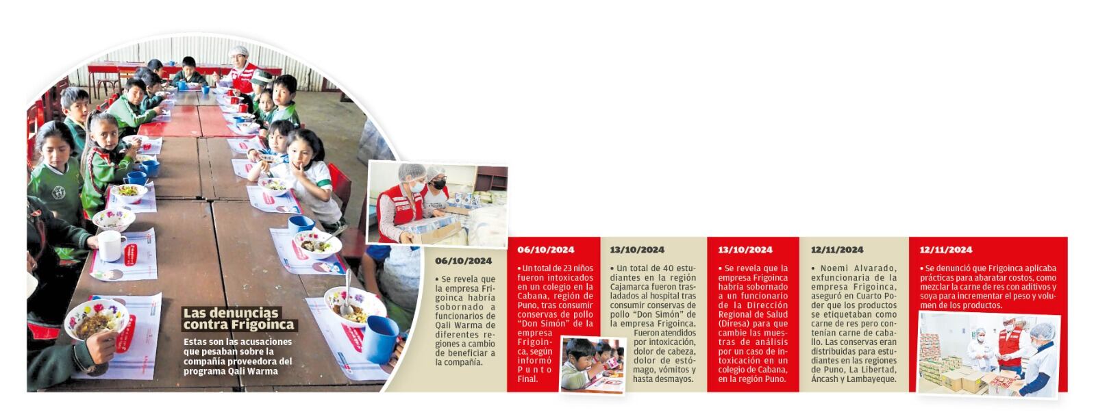 Estas son algunas denuncias contra la empresa Frigoinca. (Infografía: Diario Correo)