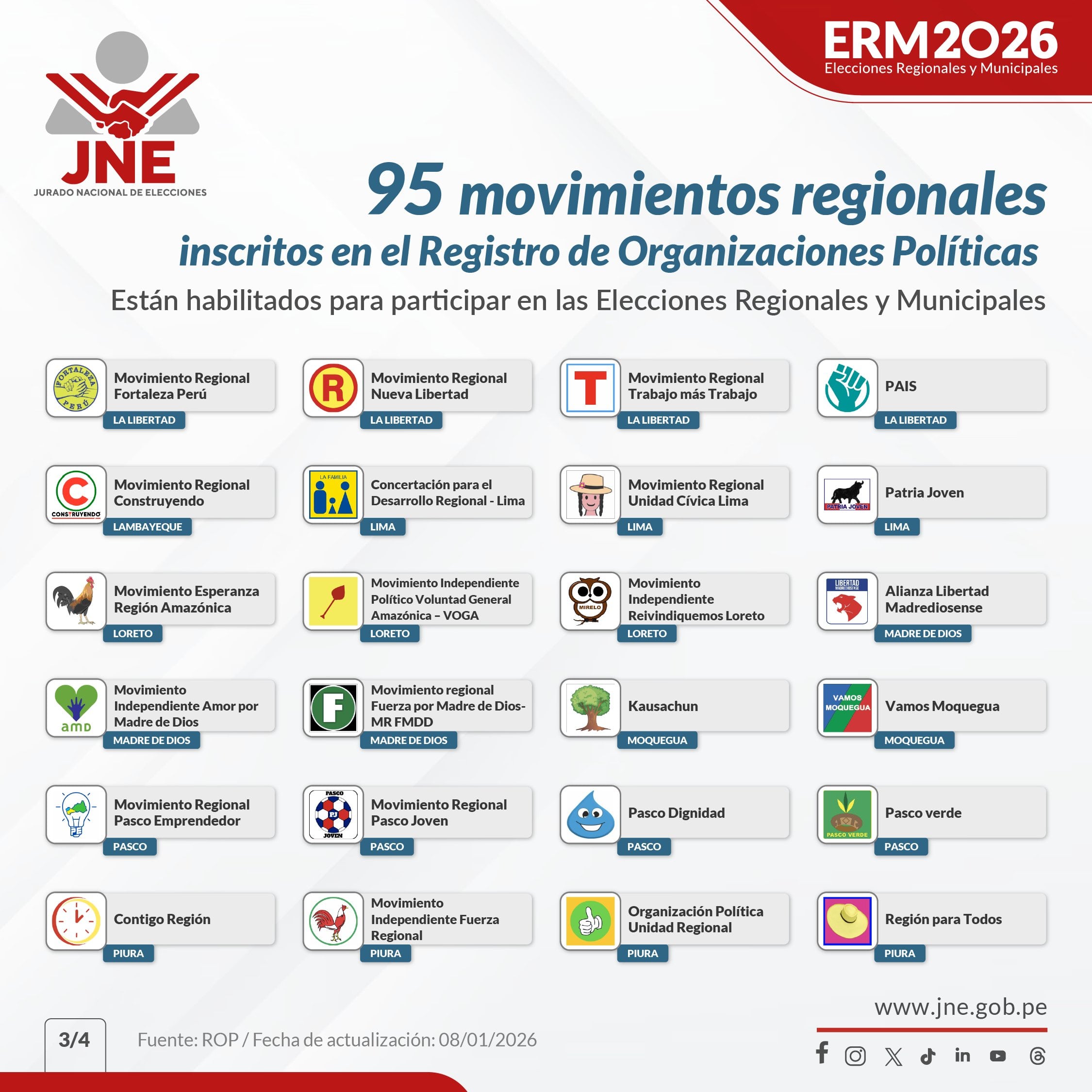 95 Movimientos regionales. Foto: JNE.