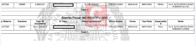 Este es el registro de las denuncias contra López. (Imagen: Diario Correo)
