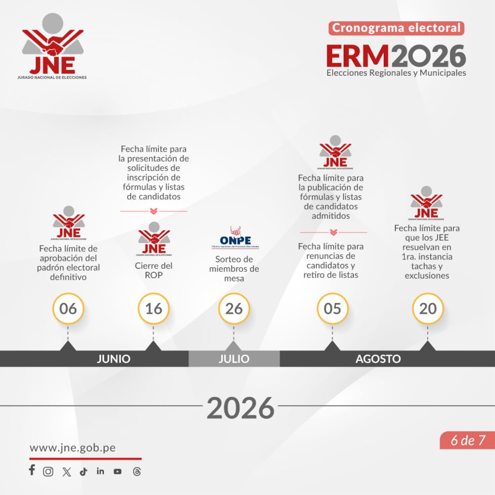 Próximas fechas para las Elecciones Regionales y Municipales 2026. Foto: JNE.
